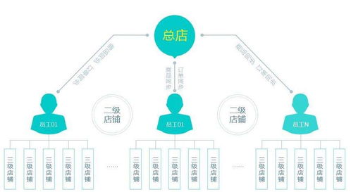 廣州出租服裝APP開發(fā) 打造時(shí)尚租賃新體驗(yàn)